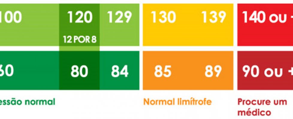 tabela-pressao